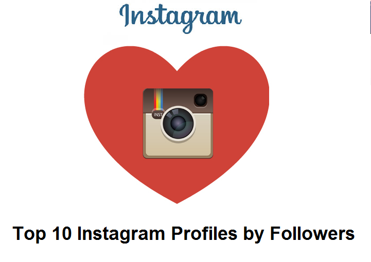 Top 10 Instagram Profiles by the number of Followers they have.